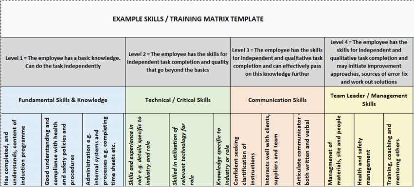 example of training matrix